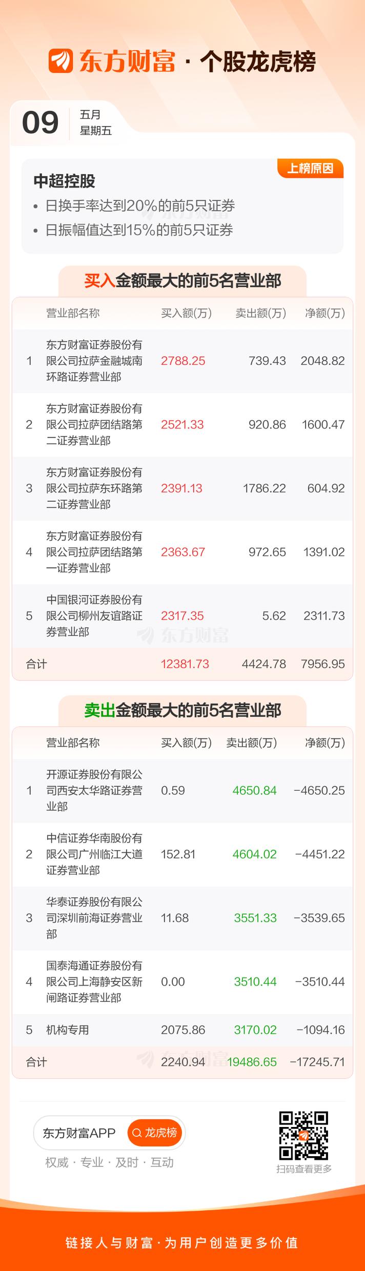 中超控股股票代码是多少？揭秘中超控股的企业背景和现状