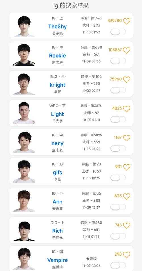 全部IG冠军皮肤一览表：英雄、选手对应关系