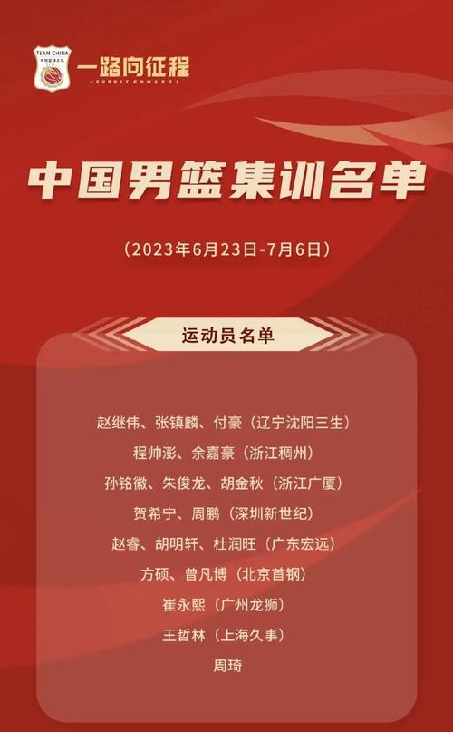 中国男篮18号是谁?不同比赛18号球员大揭秘