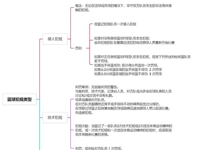 轻松掌握篮球防守犯规：判罚规则及应对方法