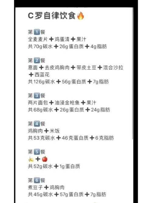 足球巨星C罗的健康饮食：不吃牛肉的背后原因是什么？