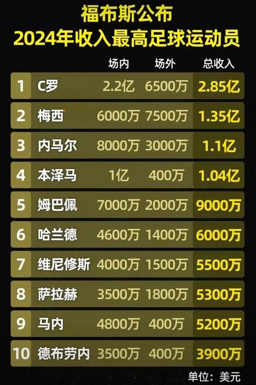 梅西周薪多少人民币？巨星收入大揭秘！