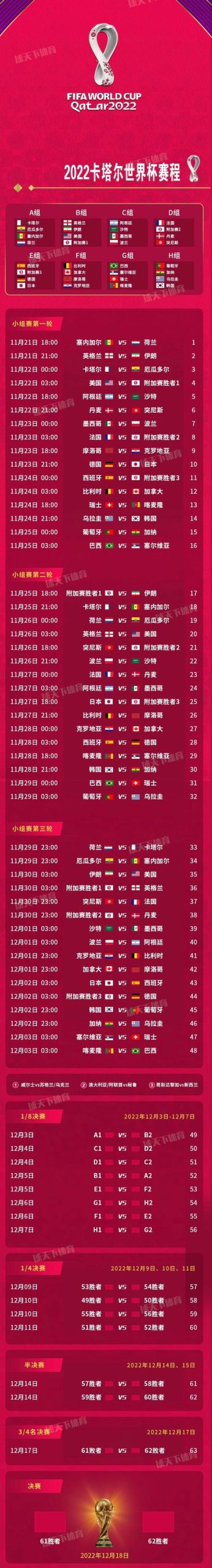 卡塔尔世界杯开赛时间是几月几号？比赛日期和时间一览