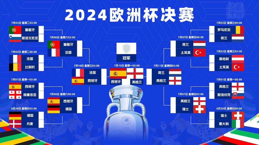 去年欧洲杯谁是冠军？精彩回顾：西班牙2-1击败英格兰！