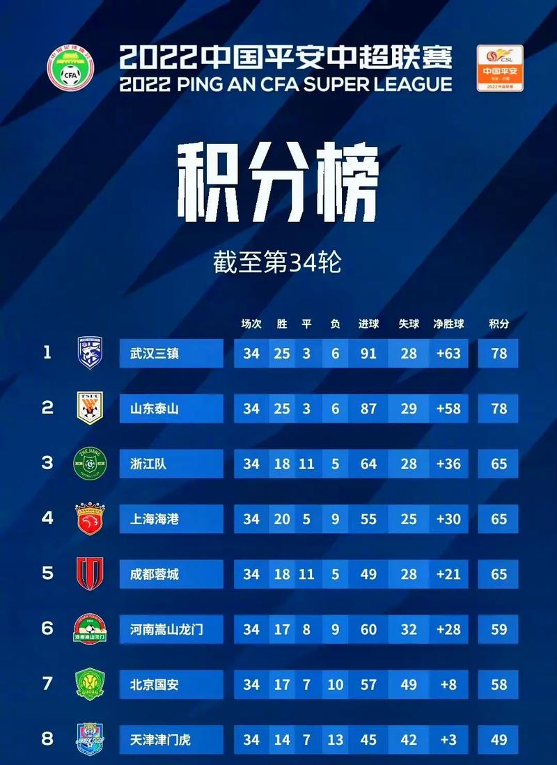 2022年中超联赛有多少轮?完整赛程时间表公布