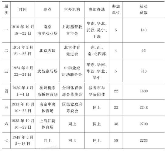 全运会多长时间举行一次?了解中国全运会的举办周期和时间安排