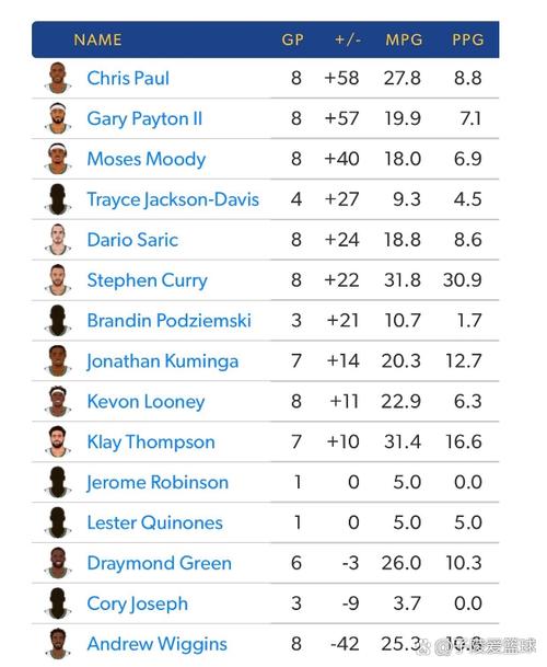 勇士队现在战绩多少胜负？详细战绩数据一览