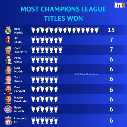 想知道欧冠冠军能拿多少钱?这里有答案!