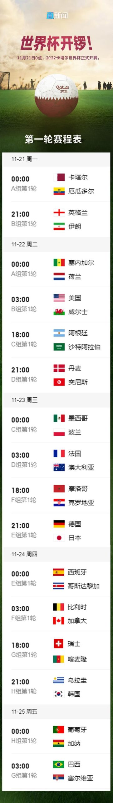 世界杯有多少场比赛？一文带你了解世界杯赛程