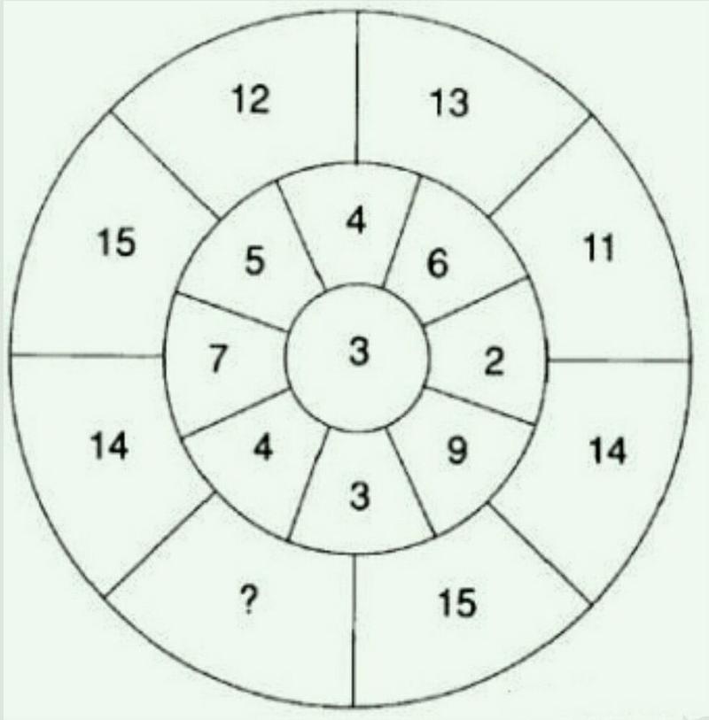 门萨俱乐部入会考试难吗?考试流程及准备技巧分享