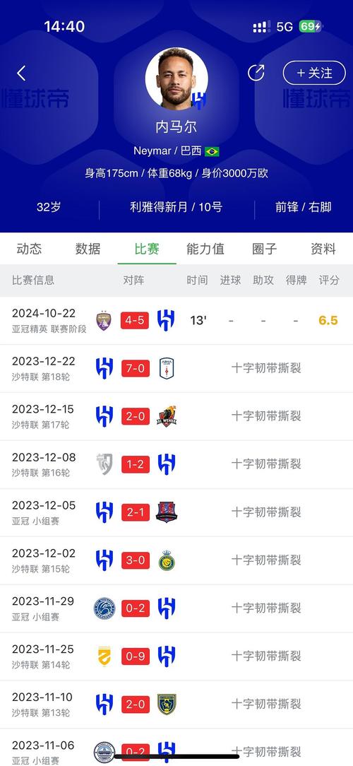 内马尔世界排名第几？最新全球运动员收入榜单揭晓