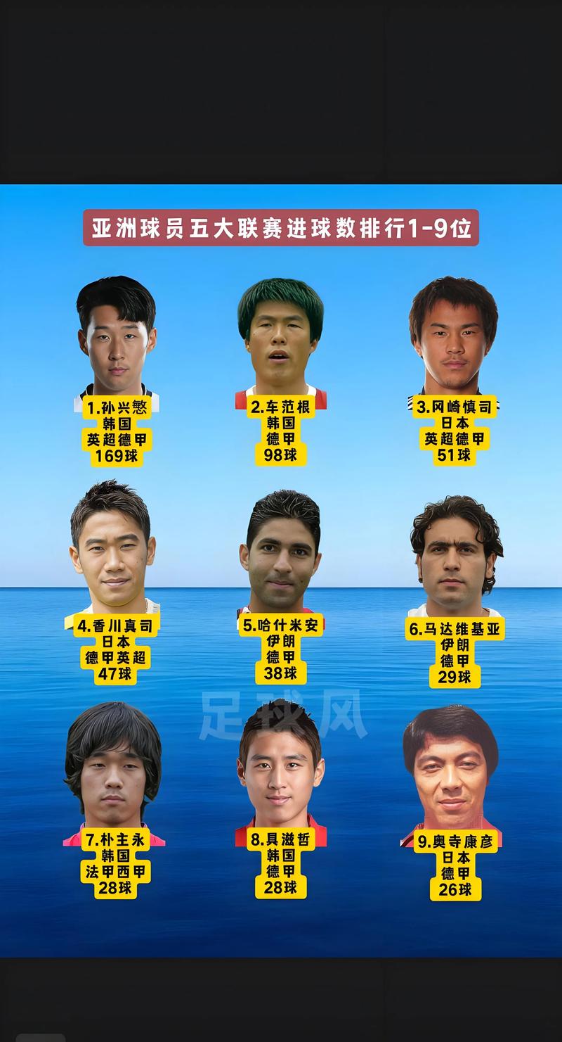 亚洲足球联赛都有哪些?实力强劲的联赛大揭秘