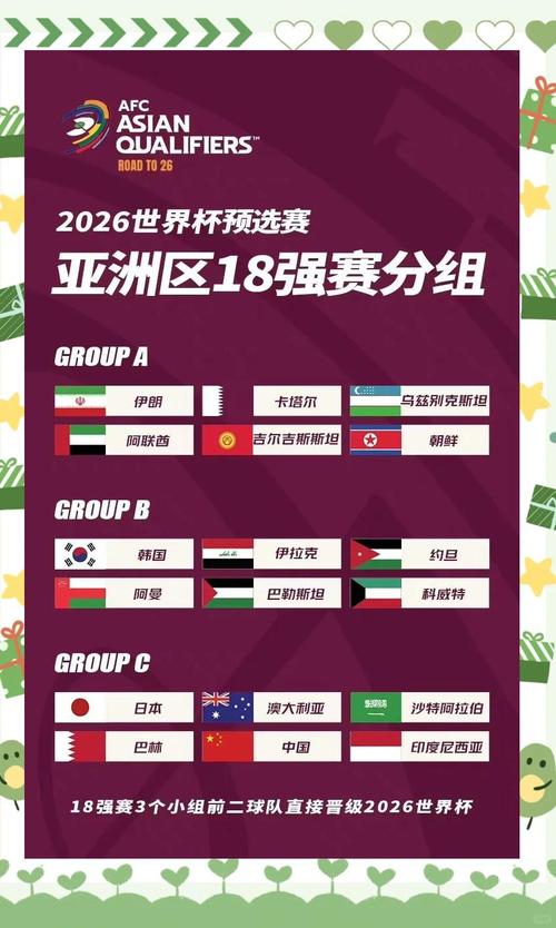 国足2026世界杯出线了吗？预选赛结果及出线希望