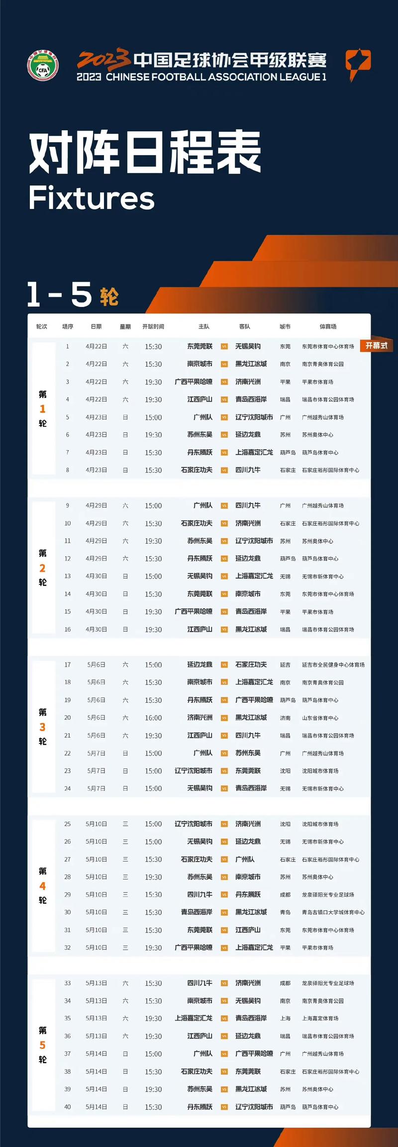 中国足球联赛最低级别是中丙吗？还有更低的联赛吗？