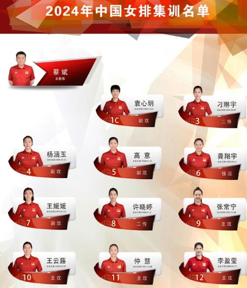 中国女排退役队员名单大公开，她们现在都在做什么？