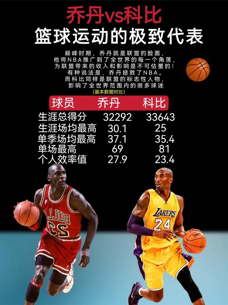 科比和乔丹谁更强？球迷热议不断，从技术到荣誉深度分析两位传奇！