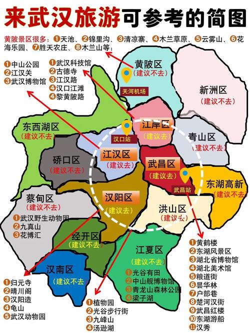 探秘武汉三镇：汉口、武昌、汉阳哪个区最值得投资？