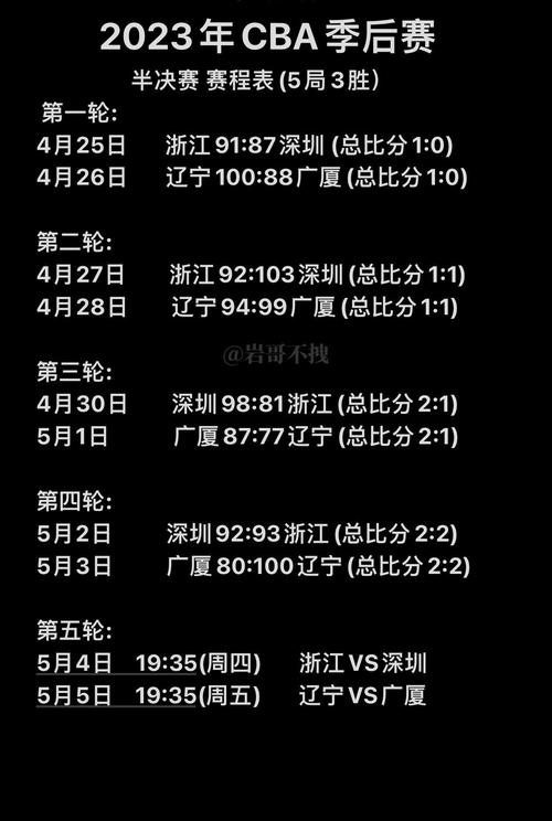 想知道季后赛什么时间开始？这里有你需要的NBA季后赛开赛时间信息！