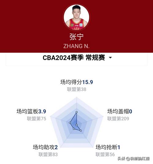 搞懂篮球队人数：比赛、训练、注册人数分别有多少人？