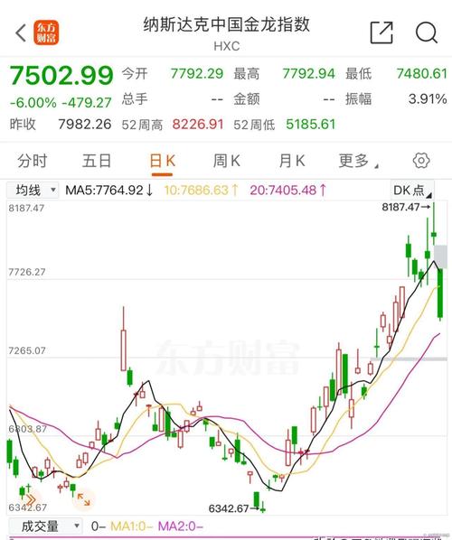 阿里巴巴股票现在多少钱一股?最新阿里股票价格查询