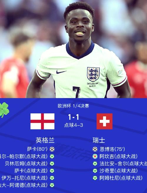 欧洲杯瑞士被淘汰，点球大战输给谁？英格兰晋级四强