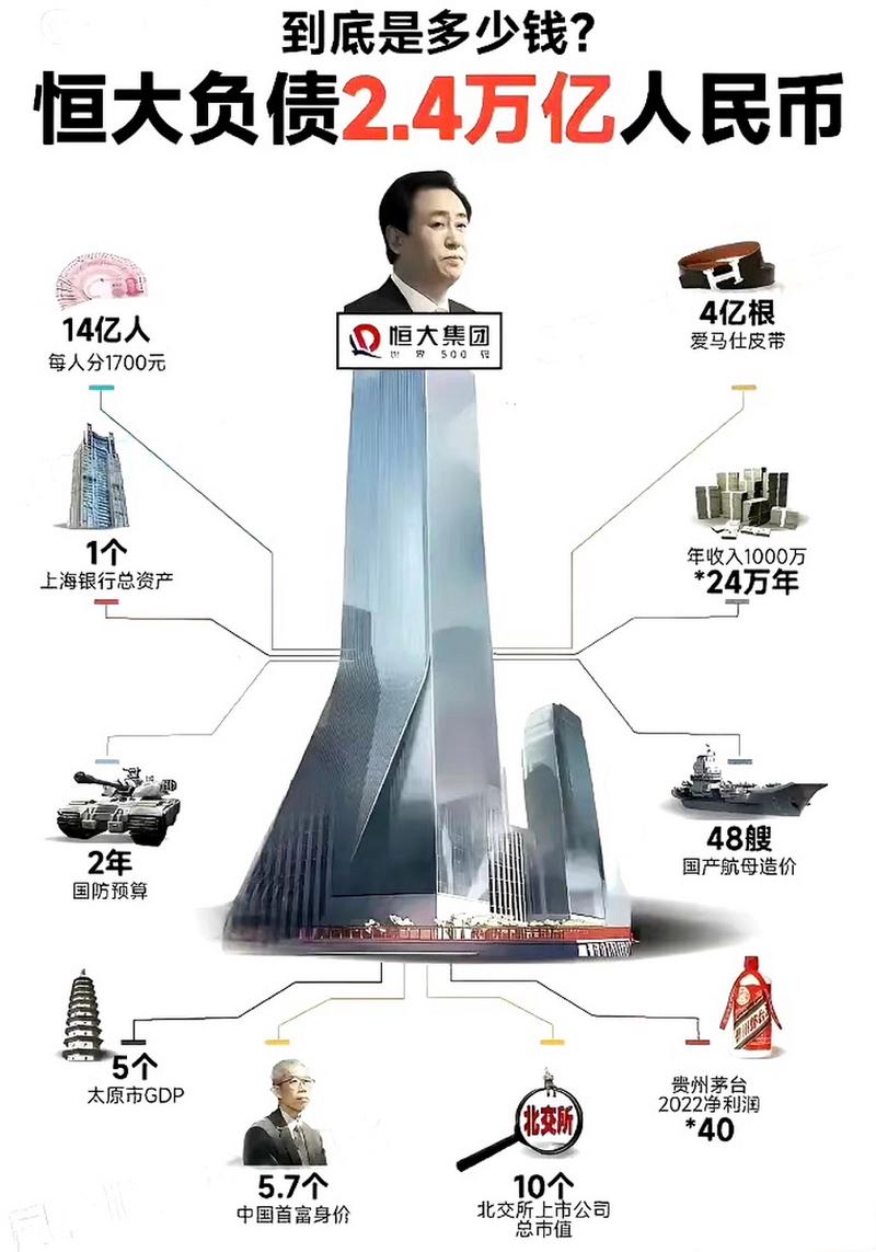 恒大现在是什么情况?最新进展及债务危机全面解读