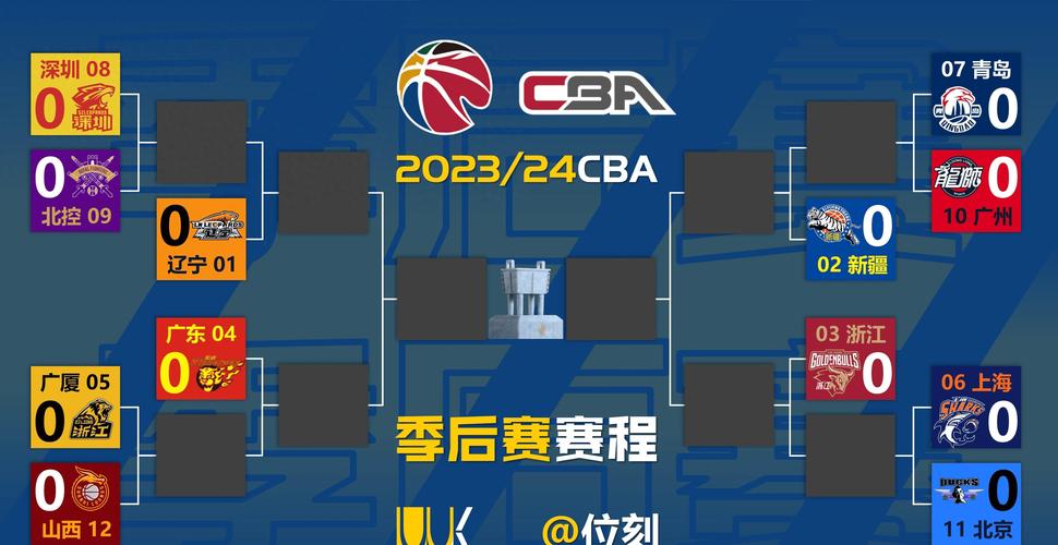 CBA比赛在哪里看？CCTV5、地方台及网络平台直播！