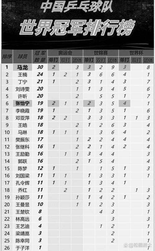 35岁马龙能否再战世乒赛？看看官方公布的参赛名单！