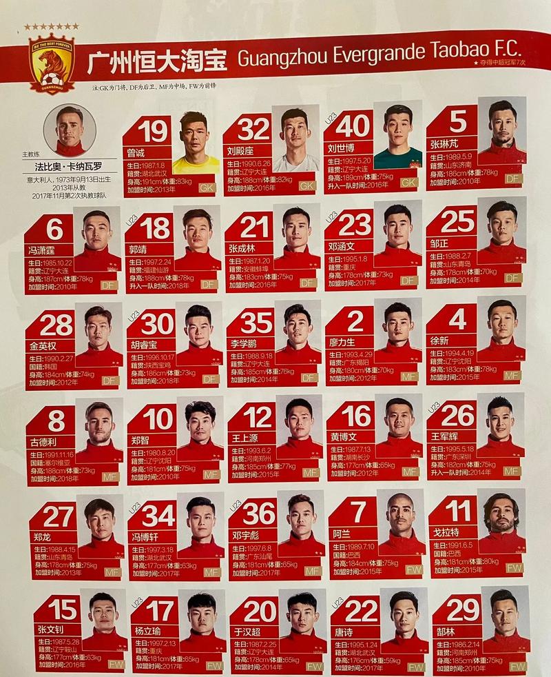 广州恒大外援名单大揭秘:还有哪些球星?