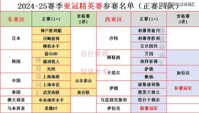亚冠小组赛晋级规则解读：小组第一和第二如何出线？