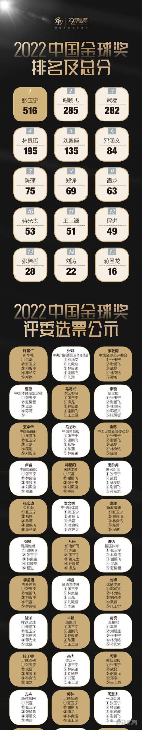 金球奖投票：都有哪些人参与评选？揭秘神秘投票团！