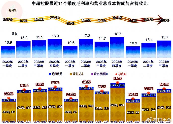 中超控股股票代码是多少？揭秘中超控股的企业背景和现状