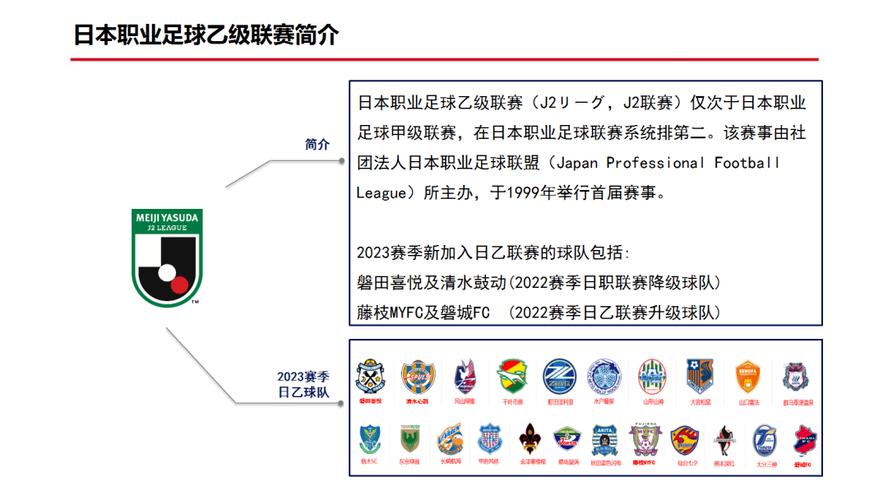 想了解日本乙级联赛？告诉你它有多少轮比赛
