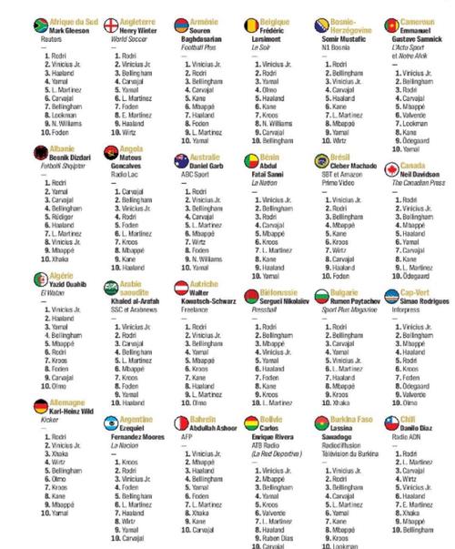 金球奖投票：都有哪些人参与评选？揭秘神秘投票团！