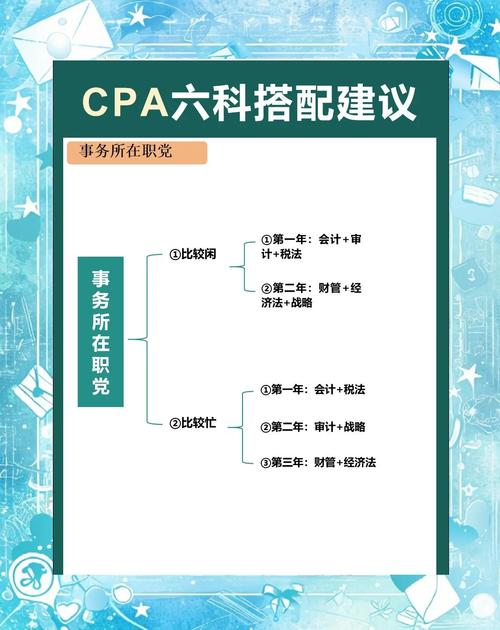 门萨俱乐部入会考试难吗?考试流程及准备技巧分享