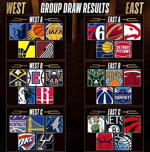 NBA常规赛82场是怎么来的？历史变迁与赛程安排