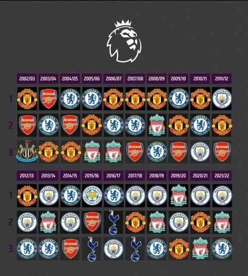 曼联近几个赛季排名变化分析，红魔未来走向何方？