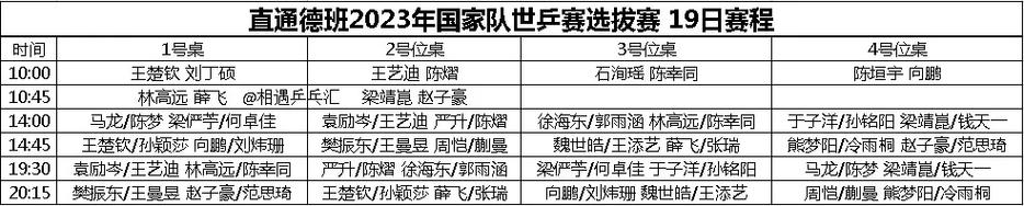 2023年世乒赛比赛地点在哪里？答案是南非德班！