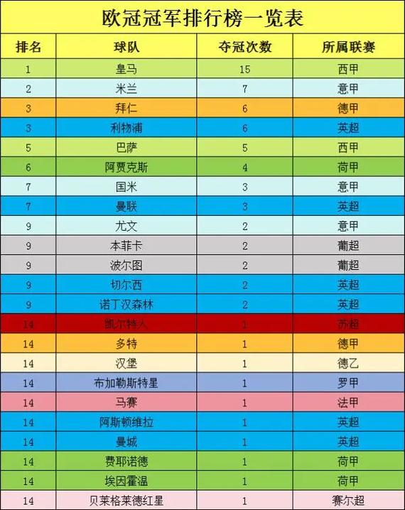 皇马欧冠冠军次数是多少？揭秘皇马辉煌的欧冠夺冠之路！