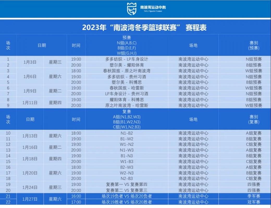 2023中国篮球赛事一览：比赛时间、直播平台都在这里