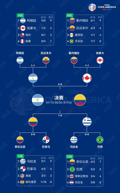 想知道美洲杯什么时候开赛？2024年美洲杯时间表