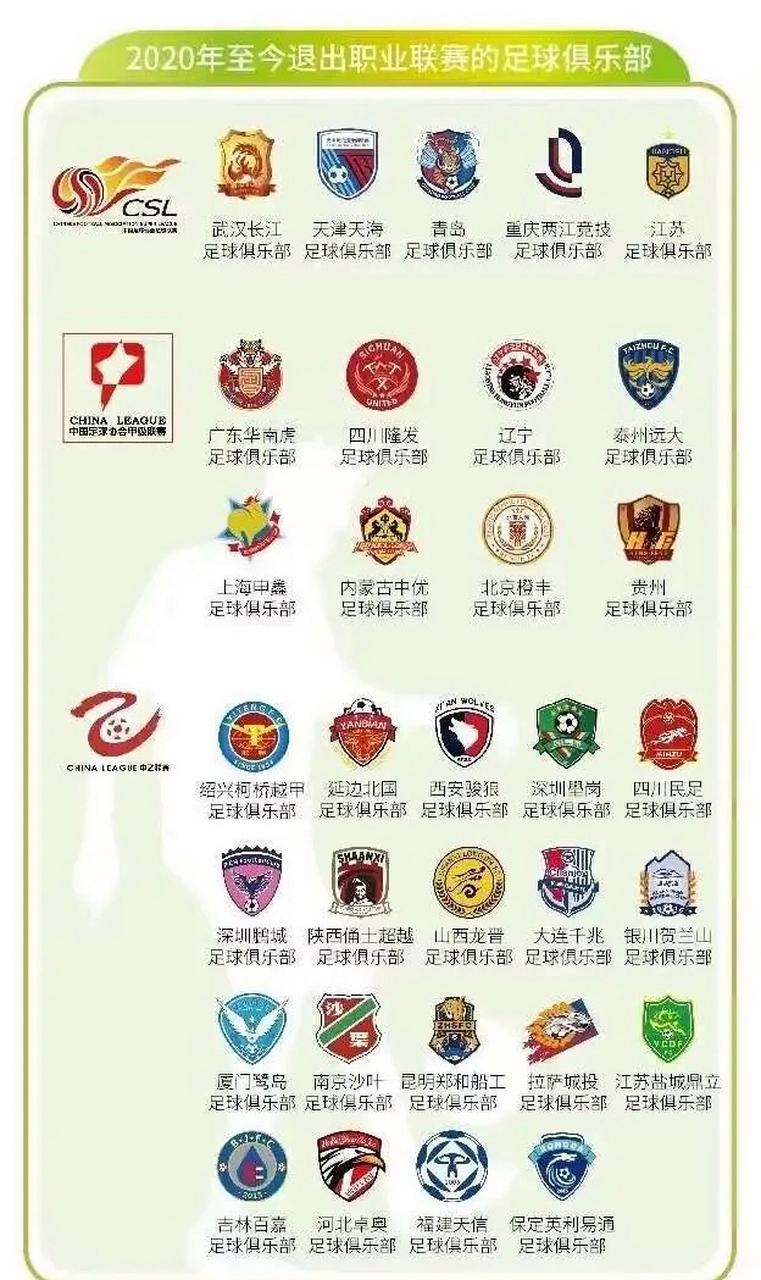 中国足球联赛最低级别是中丙吗？还有更低的联赛吗？