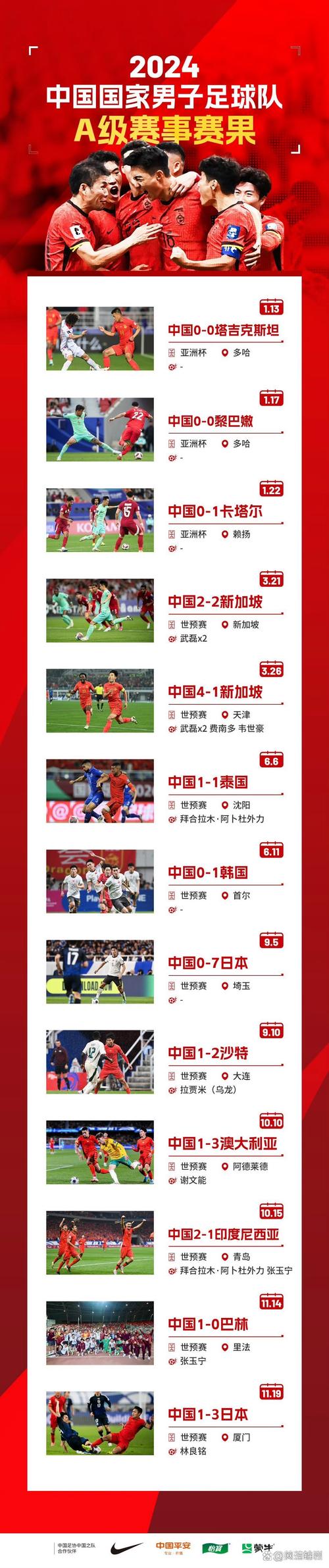 中国男足进过几次世界杯？回顾国足世界杯征程