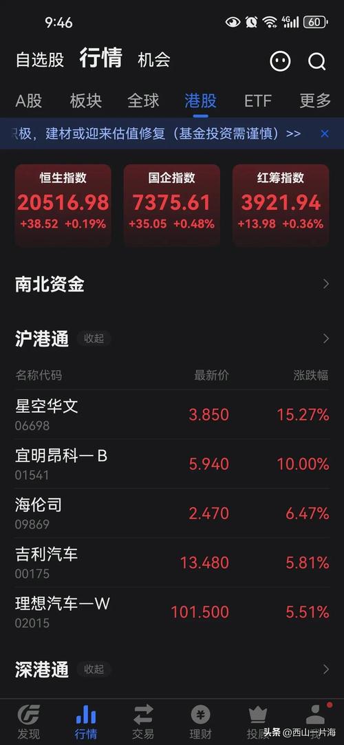 上港集团股价低迷不涨的背后真相是什么？