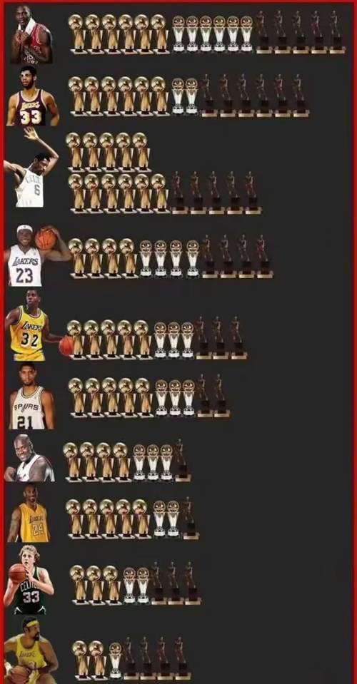 NBA名人堂成员名单大全？一览篮球历史上最伟大的球员