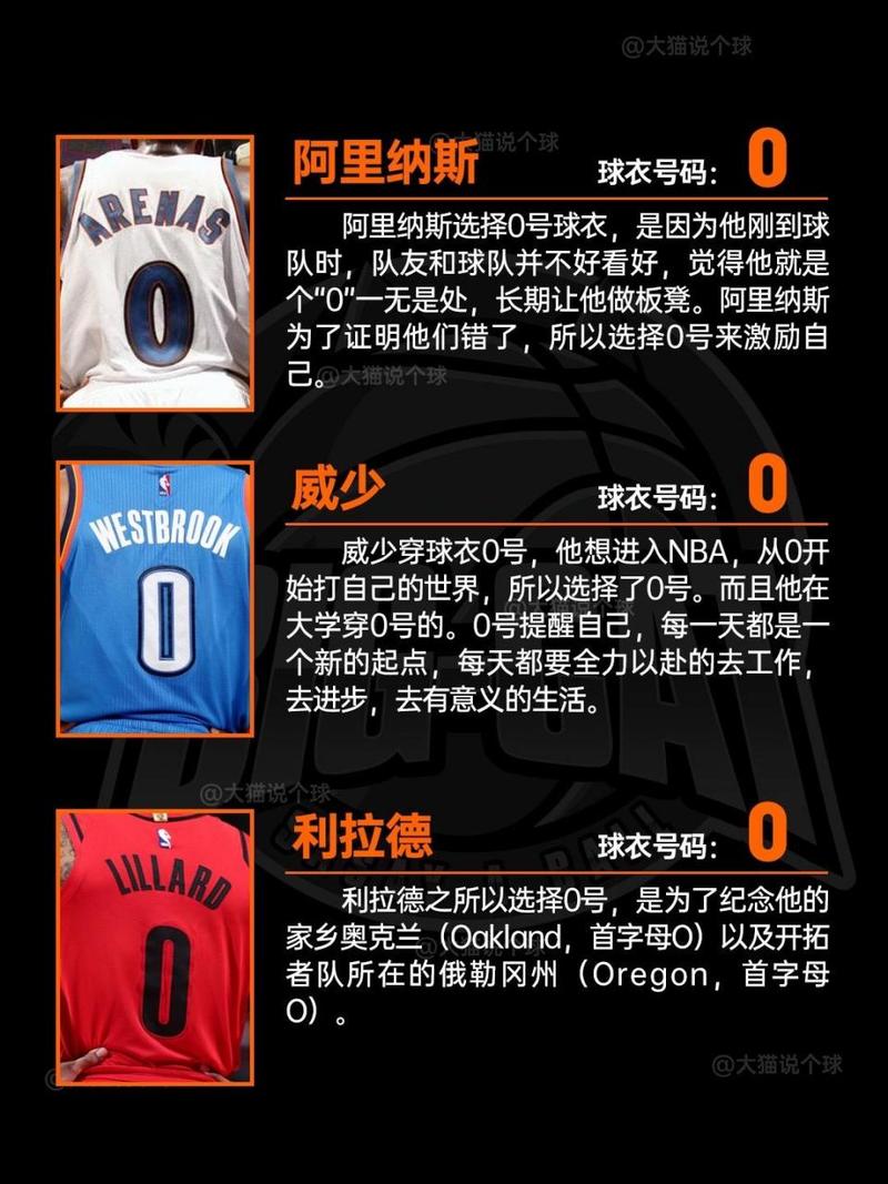 篮球球衣号码大全：哪个号码最吉利？哪个号码最强？