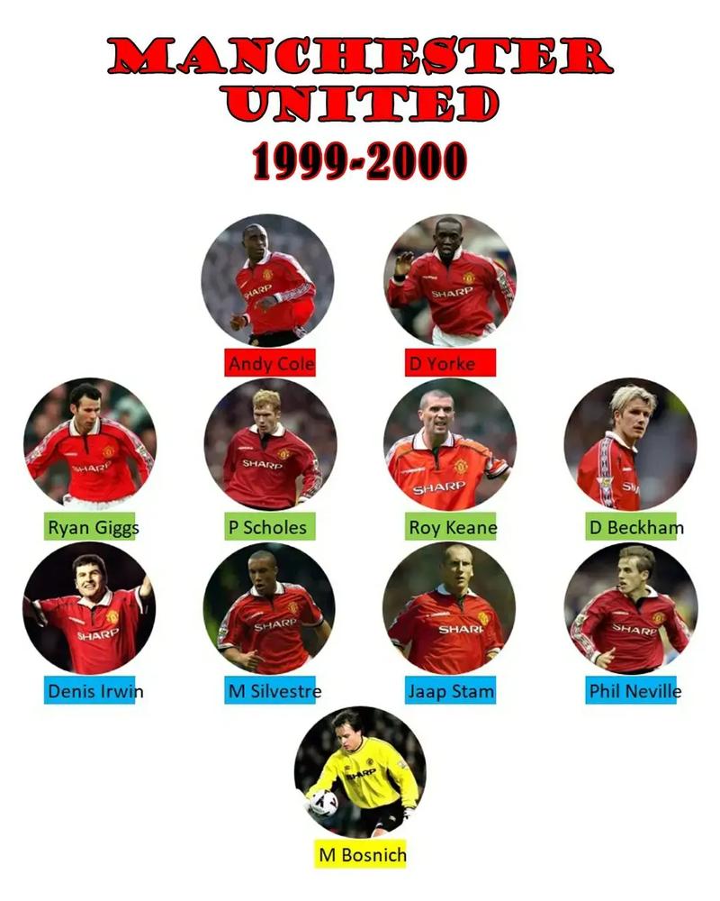 曼联近几个赛季排名变化分析，红魔未来走向何方？