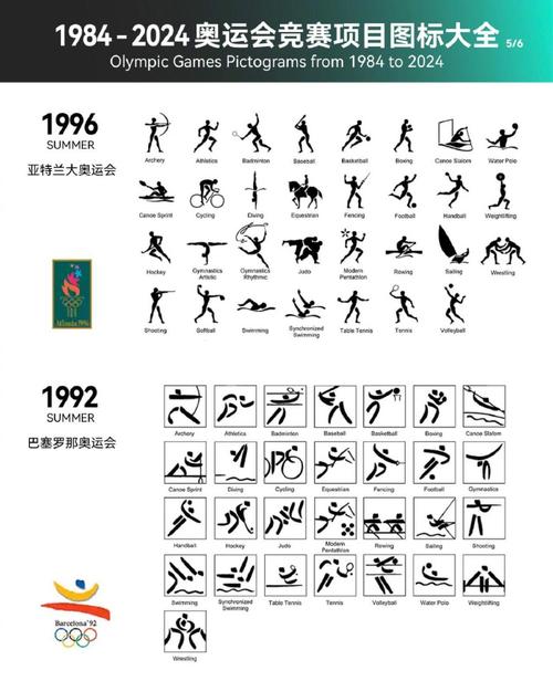 参加奥运会的体育项目有哪些？奥运会篮球比赛的精彩瞬间和传奇故事？