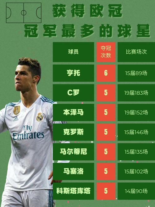皇马欧冠冠军次数是多少？揭秘皇马辉煌的欧冠夺冠之路！