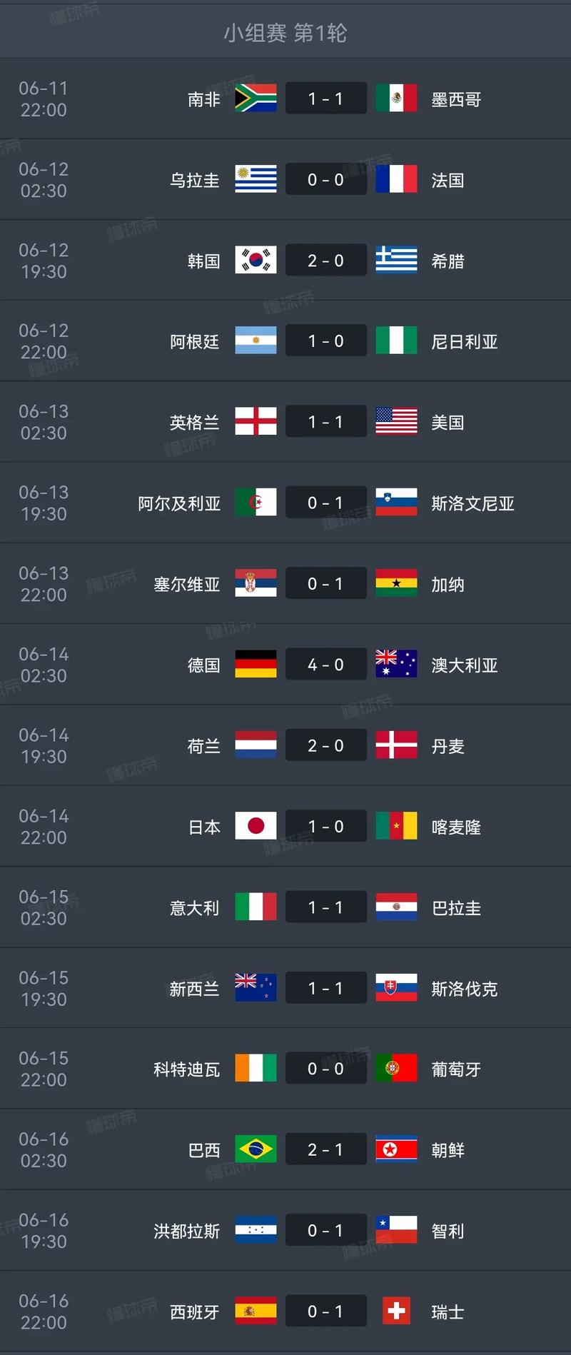 世界杯小组赛总共多少场比赛?完整赛程安排一览